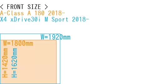 #A-Class A 180 2018- + X4 xDrive30i M Sport 2018-